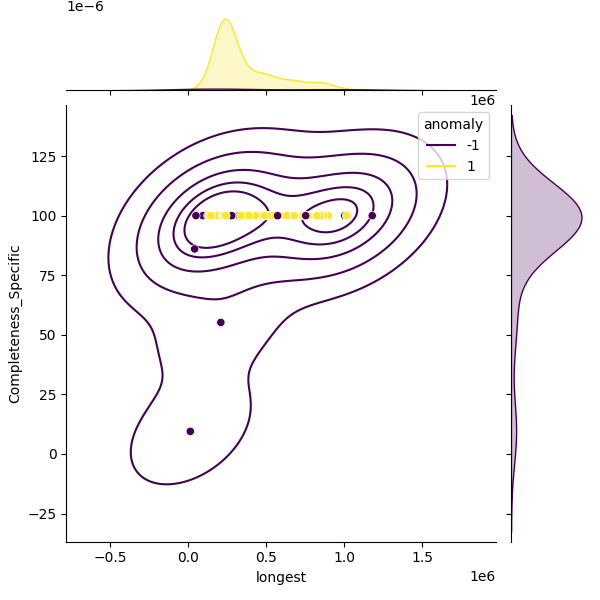 Pseudomonas asiatica_sample_longest_Completeness_Specific.png